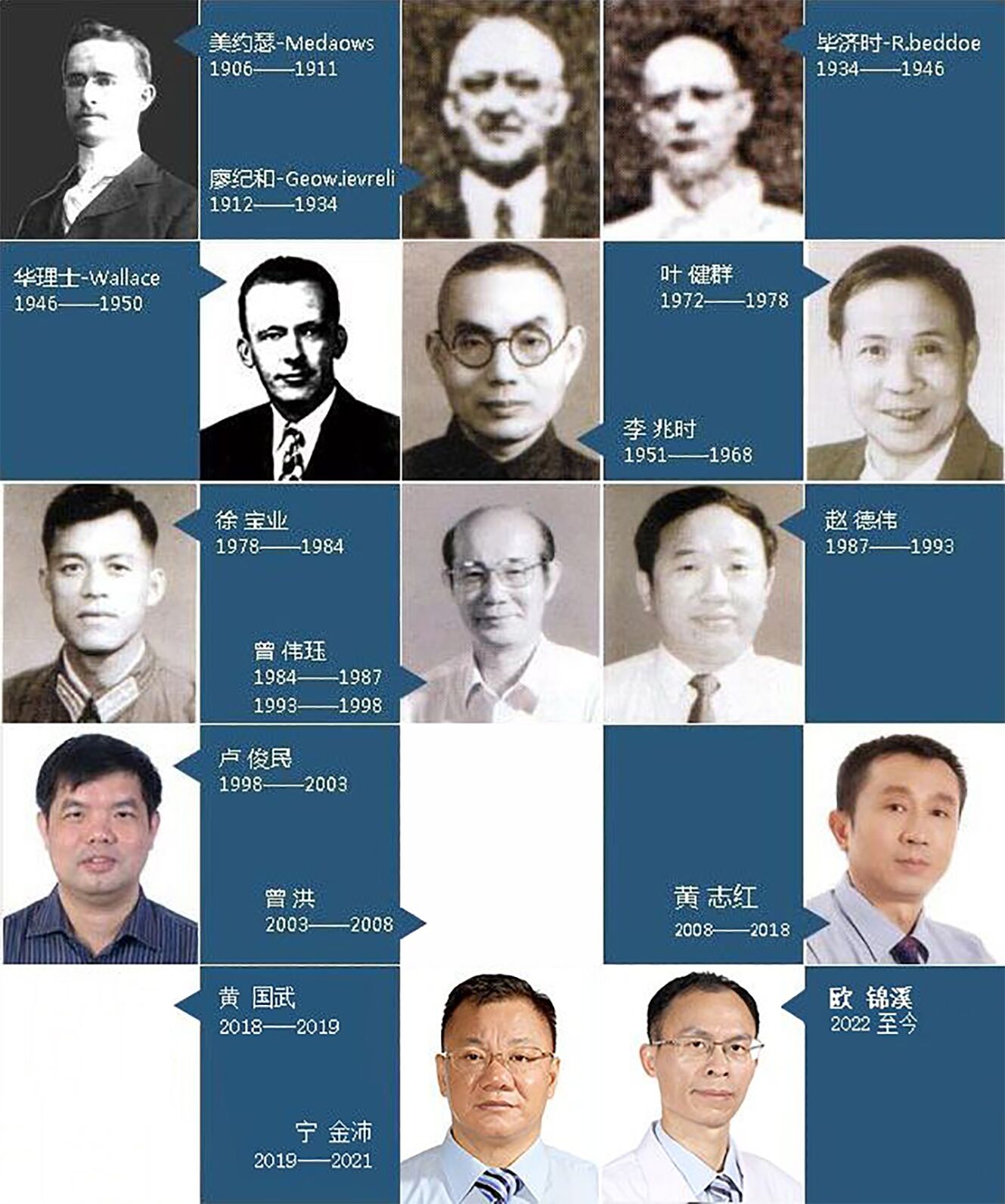  醫(yī)院歷屆院長Past President