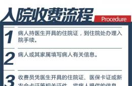 入院、出院收費流程（附流程說明二維碼）