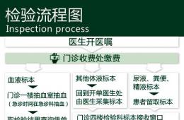 檢驗(yàn)流程（附流程說(shuō)明二維碼）