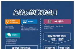 門(mén)診預(yù)約就診流程（附流程說(shuō)明二維碼）