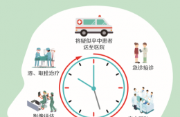 【5·25 世界中風(fēng)日】預(yù)防中風(fēng)，共享美好生活