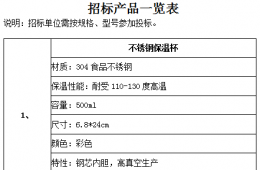 梧州市工人醫(yī)院關于醫(yī)師節(jié)院內(nèi)詢價招標公告