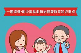 【婦幼健康知識】一圖讀懂地中海貧血防治健康教育知識