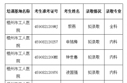 梧州市工人醫(yī)院2021年第二批次住院醫(yī)師規(guī)范化培訓(xùn)招收擬錄取情況公示