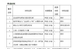 【我為群眾辦實(shí)事】我院開(kāi)展新生兒“出生即入戶(hù)”啦！