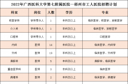 梧州市工人醫(yī)院2022年招聘計(jì)劃
