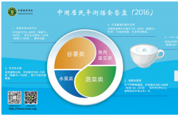 巧用餐盤六步曲，合理膳食享健康