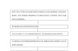梧州市工人醫(yī)院醫(yī)藥代表院內(nèi)拜訪工作人員管理辦法、管理流程
