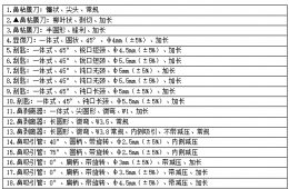 梧州市工人醫(yī)院鼻竇手術器械包采購（重）公告
