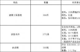 梧州市工人醫(yī)院2025年護士節(jié)紀念品采購公告