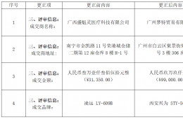 梧州市工人醫(yī)院紅外輻照治療裝置采購評審結(jié)果更正公告